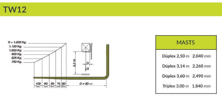 Imagine Dumper Agrimac